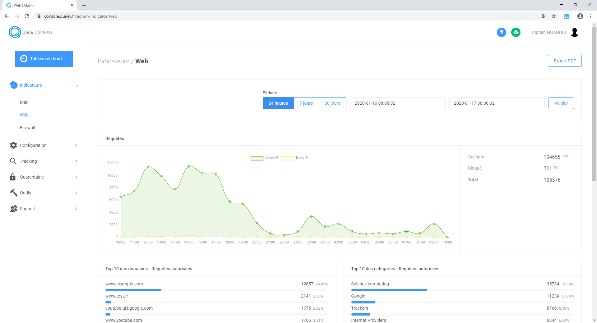 Quiviv Dashboard